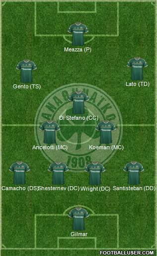 Panathinaikos AO 4-3-3 football formation