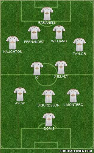Swansea City Formation 2015