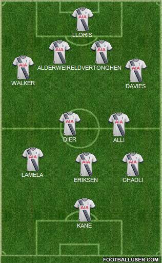 Tottenham Hotspur Formation 2015
