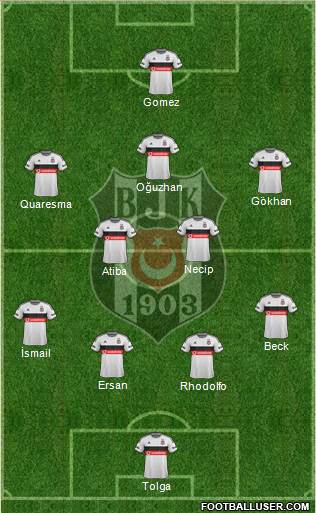 Besiktas JK Formation 2015