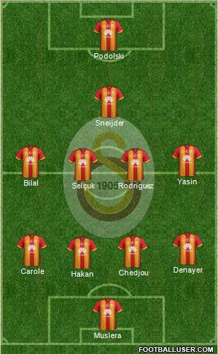 Galatasaray SK Formation 2015