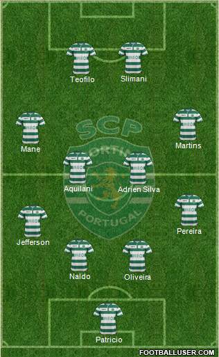 Sporting Clube de Portugal - SAD Formation 2015