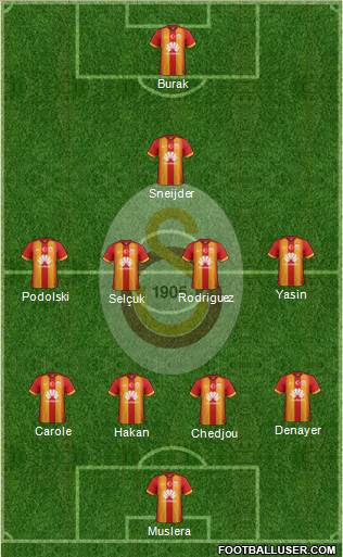 Galatasaray SK Formation 2015
