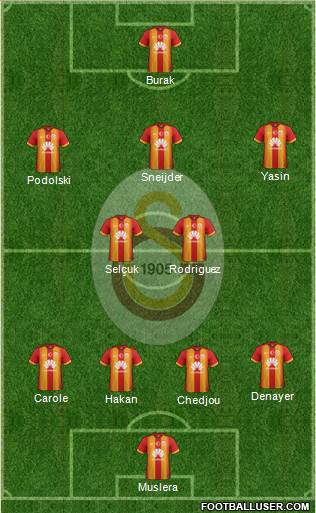 Galatasaray SK Formation 2015