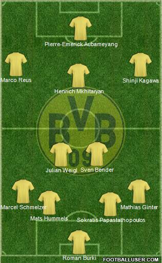 Borussia Dortmund Formation 2015