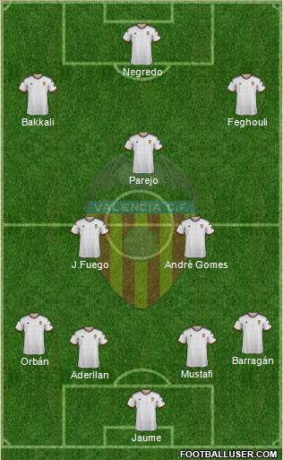 Valencia C.F., S.A.D. Formation 2015