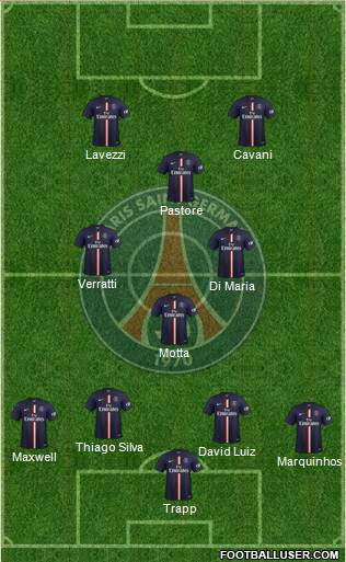 Paris Saint-Germain Formation 2015