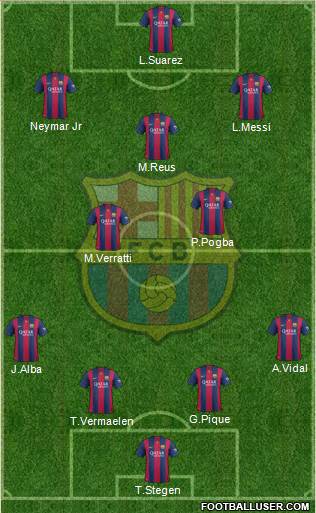 F.C. Barcelona Formation 2015