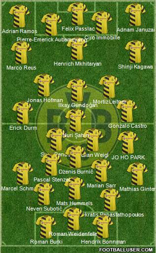 Borussia Dortmund Formation 2015