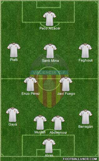 Valencia C.F., S.A.D. Formation 2015