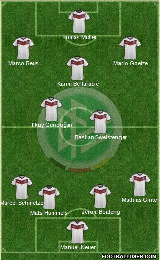 Germany Formation 2015