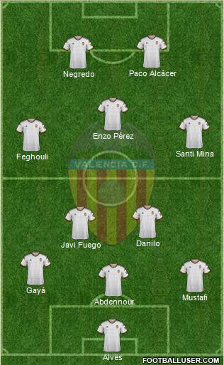Valencia C.F., S.A.D. Formation 2015