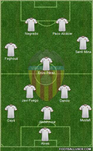Valencia C.F., S.A.D. Formation 2015