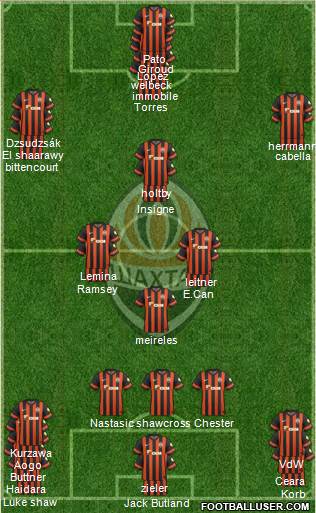 Shakhtar Donetsk Formation 2015