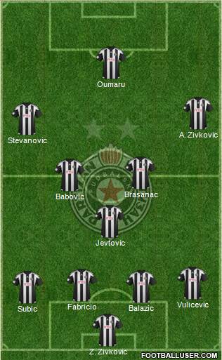 FK Partizan Beograd Formation 2015