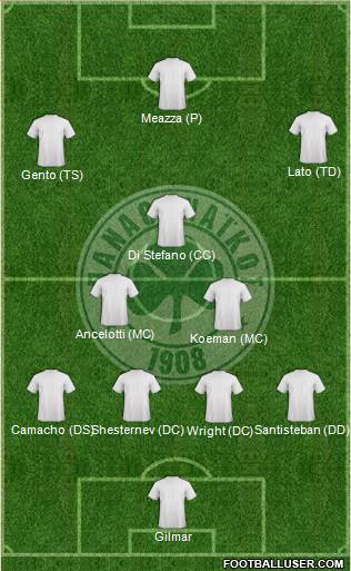 Panathinaikos AO Formation 2015