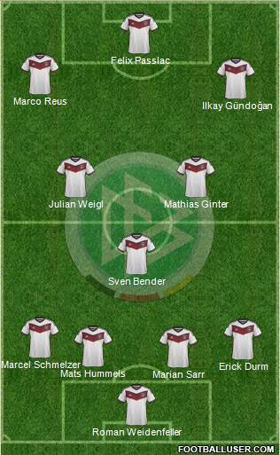Germany Formation 2015