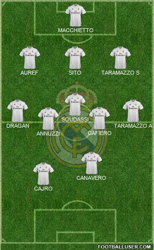 Real Madrid C.F. Formation 2015
