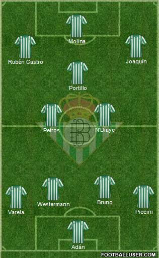 Real Betis B., S.A.D. Formation 2015
