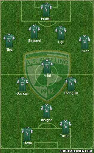 Avellino Formation 2015
