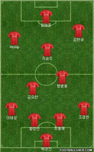 Liverpool Formation 2015