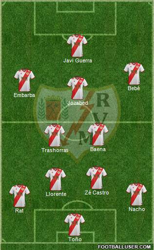 Rayo Vallecano de Madrid S.A.D. Formation 2015