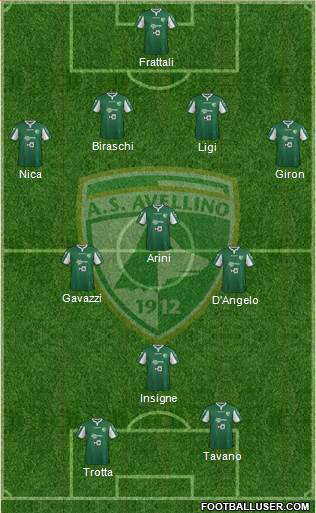 Avellino Formation 2015