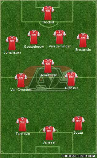 AZ Alkmaar Formation 2015