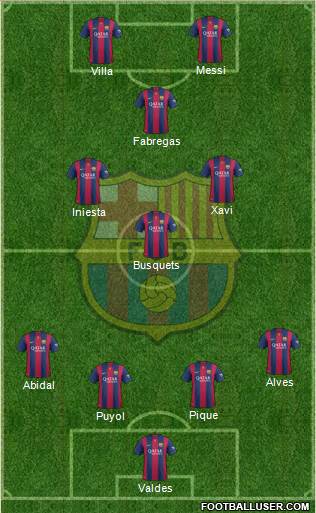 F.C. Barcelona Formation 2015