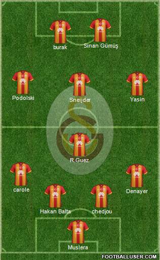 Galatasaray SK Formation 2015