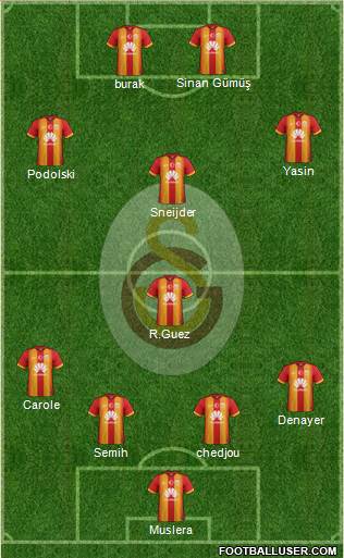 Galatasaray SK Formation 2015