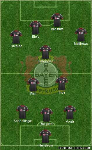 Bayer 04 Leverkusen Formation 2015