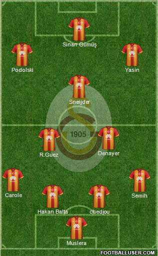Galatasaray SK Formation 2015