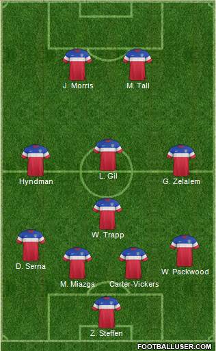 U.S.A. Formation 2015