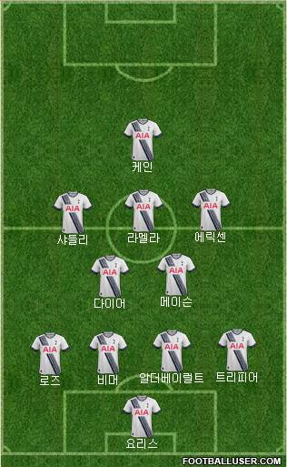 Tottenham Hotspur Formation 2015