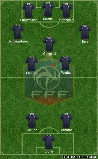 France Formation 2015