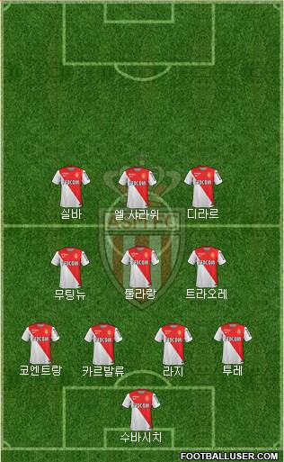 AS Monaco FC Formation 2015