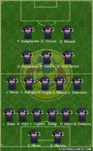 Club de Fútbol América Formation 2015