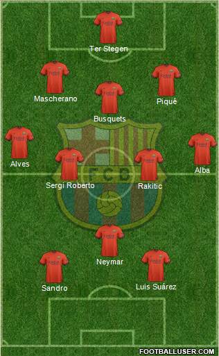 F.C. Barcelona Formation 2015