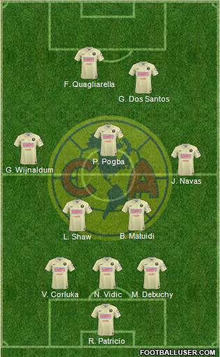 Club de Fútbol América Formation 2015