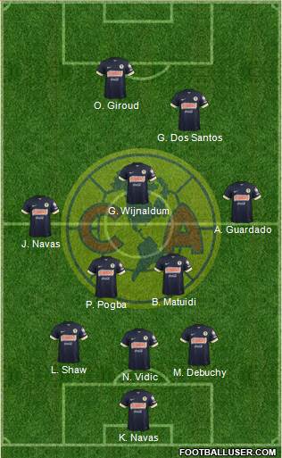 Club de Fútbol América Formation 2015