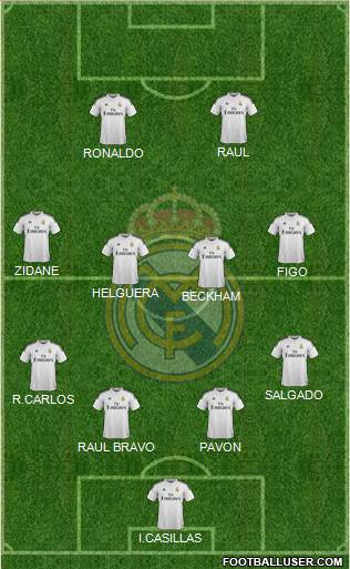 Real Madrid C.F. Formation 2015