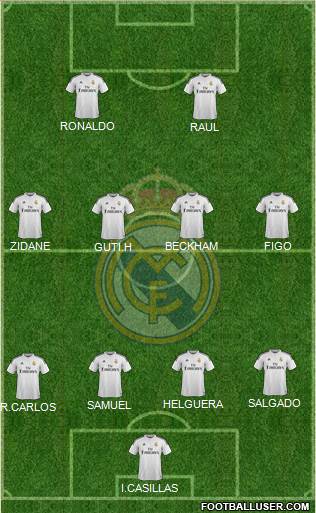 Real Madrid C.F. Formation 2015
