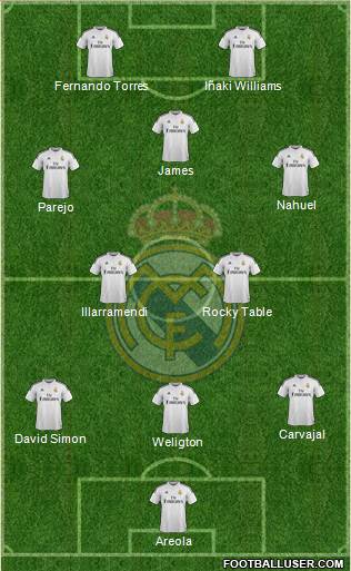 Real Madrid C.F. Formation 2015