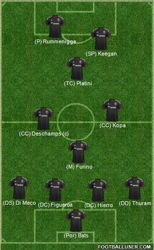 D.C. United Formation 2015