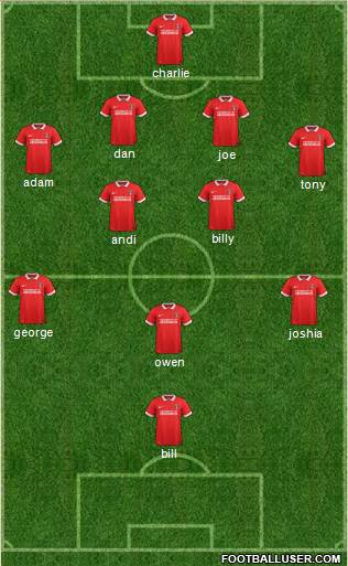 Charlton Athletic Formation 2015