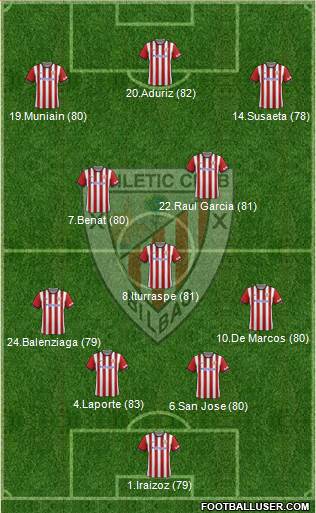 Athletic Club Formation 2015