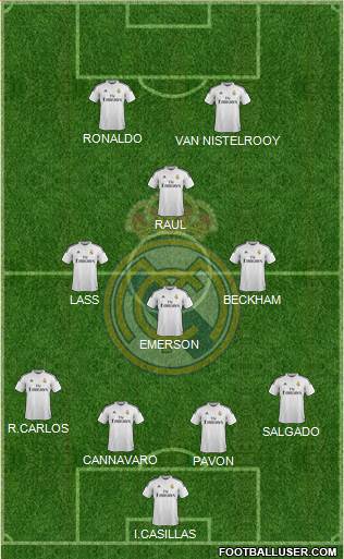 Real Madrid C.F. Formation 2015
