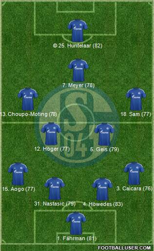 FC Schalke 04 Formation 2015