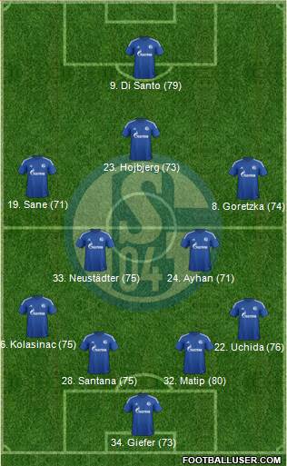 FC Schalke 04 Formation 2015